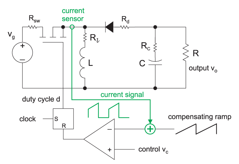 power supply - Determining the switching frequency of a buck-boost