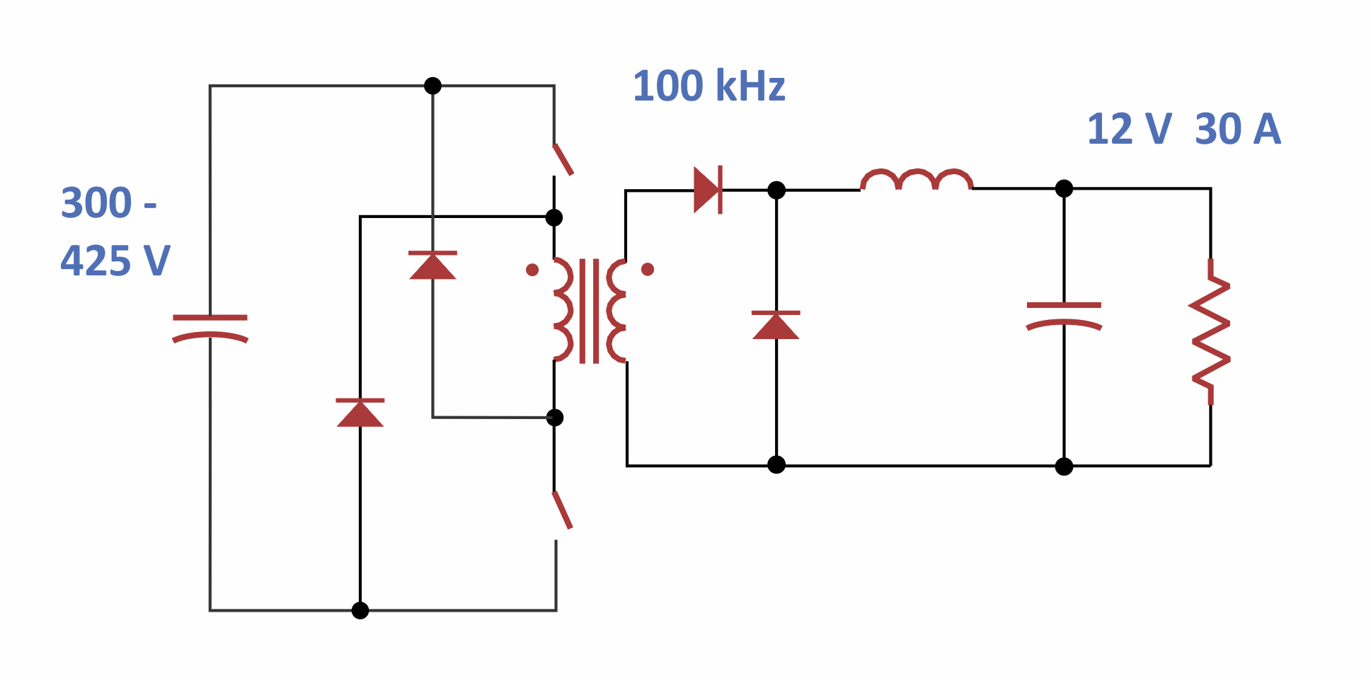 Figure 2 Ridley Feb 2017