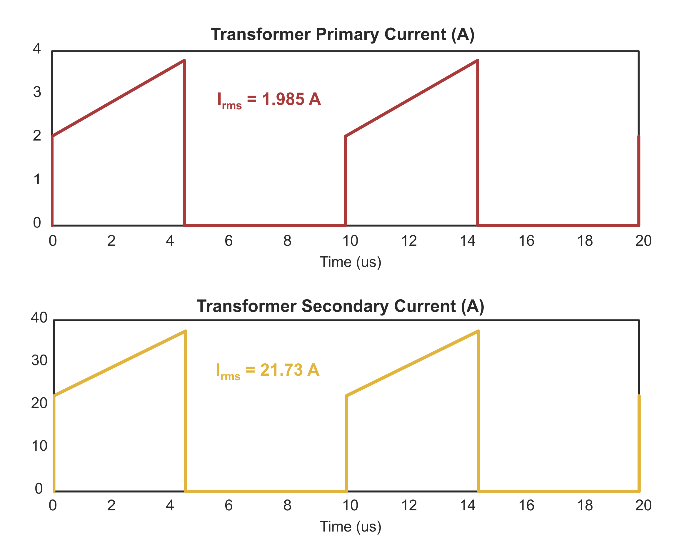 Figure 3 Ridley Feb 2017