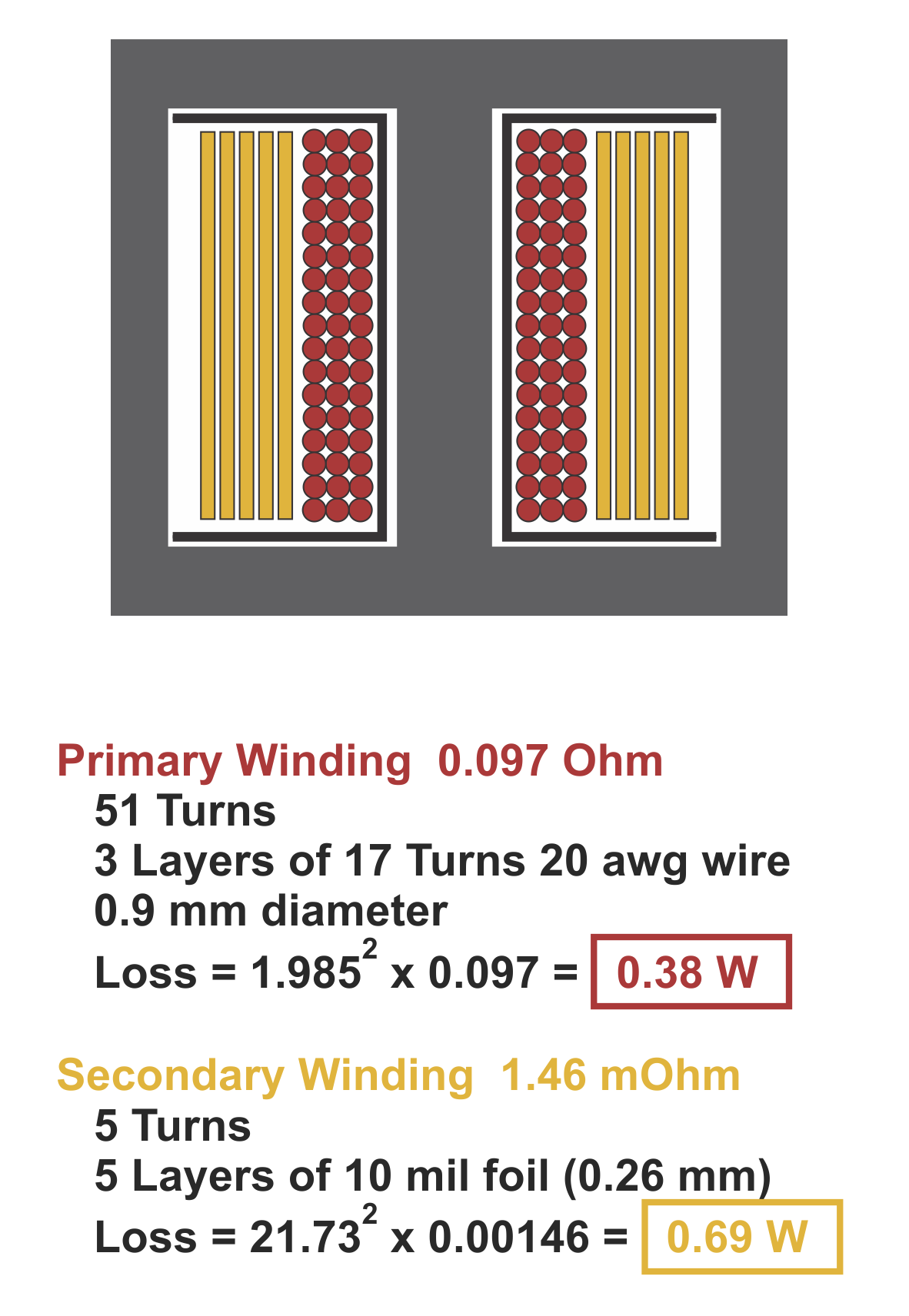 Figure 4 Ridley Feb 2017