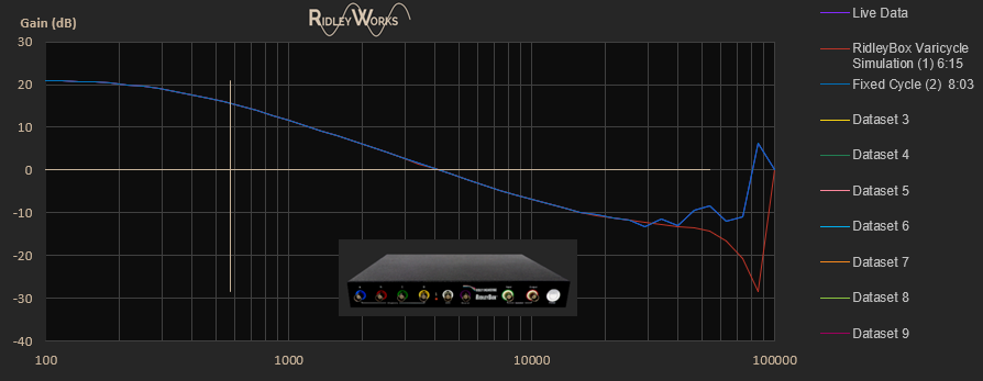 LTFrequencyResponseAnalyzer